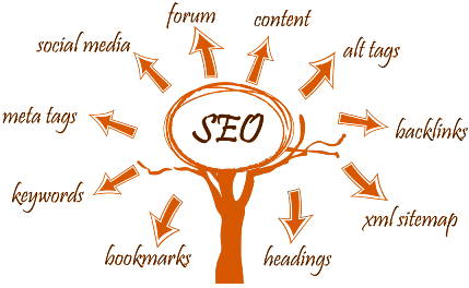 Web-Design-Stockport